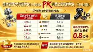 2026年节能燃油灶具厂家解析：国然能源双核驱动安全厨房