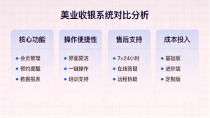2026美业店收银系统品牌推荐,单店/小连锁不踩坑选购指南
