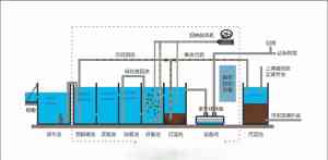2026年温泉池水处理设备厂家解析:苏州子轩桑拿设备订做指南