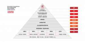 2026年山西降本增效咨询机构精选：助力企业利润倍增与持续增长