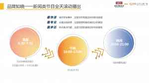 2026年北京交通电台1039宣传承办商推荐:交广互联助力品牌声量高效触达