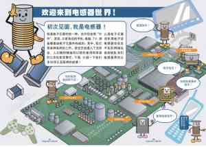2026年贴片电感现货厂家推荐:源头实力供应商解析