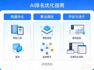 2026年济南豆包排名服务解析:AI搜索优化与内容推广方案