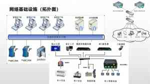 2026年哈尔滨生产管理MES系统定制方案解析