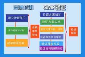 2026年江苏GMP体系认证服务推荐:第三方洁净厂房检测与验证方案解析