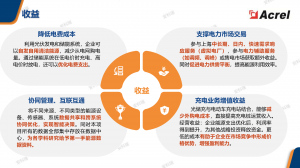 2026年碳排放监控厂家推荐:安科瑞一站式能耗与碳管理方案解析