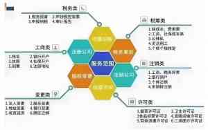 2026年廊坊财税管家服务商解析:三河市捷信会计服务有限公司