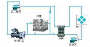 2026年天津冰蓄冷定制厂家解析:广东创怡低碳蓄冷方案