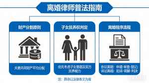 2026年成都离婚财产分割律师推荐：专业婚姻家事法律顾问解析