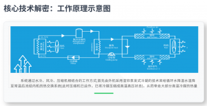 2026年环保空调厂家推荐:深圳市富凯达机电科技有限公司节能降温方案解析