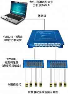2026年北京PCBA应变测试仪厂家推荐，助力电子制造可靠升级