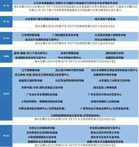 2026年东莞1039市场采购贸易政策平台推荐：合规出海与阳光收汇服务解析