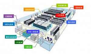 2026年动环监控系统方案解析,智能运维与安全管控技术应用分析