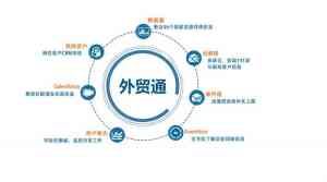 2026年深圳网易外贸通外贸开发系统:一站式海外营销管理平台解析