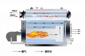 2026年河南天然气真空锅炉优质厂家推荐:河南大恺热能科技有限公司解析