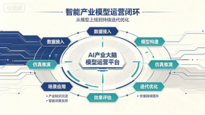 2026年广东供应链AI平台渠道商——广东安信数通科技有限公司深度解析