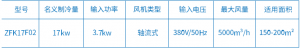 2026年广东省电空调厂家推荐:欧锦德节能科技智慧节能空调解析