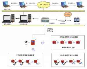 2026年山东矿用无线顶板监测系统生产基地推荐
