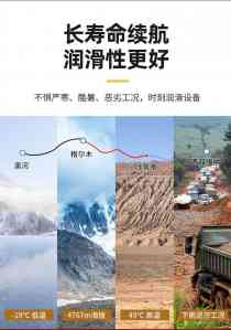 2026年润滑油品牌厂家推荐:中海丹弗润滑油技术实力与产品应用解析