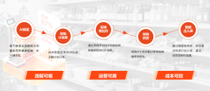 2026年营养智慧食堂系统推荐：AI视觉识别与健康管理方案解析