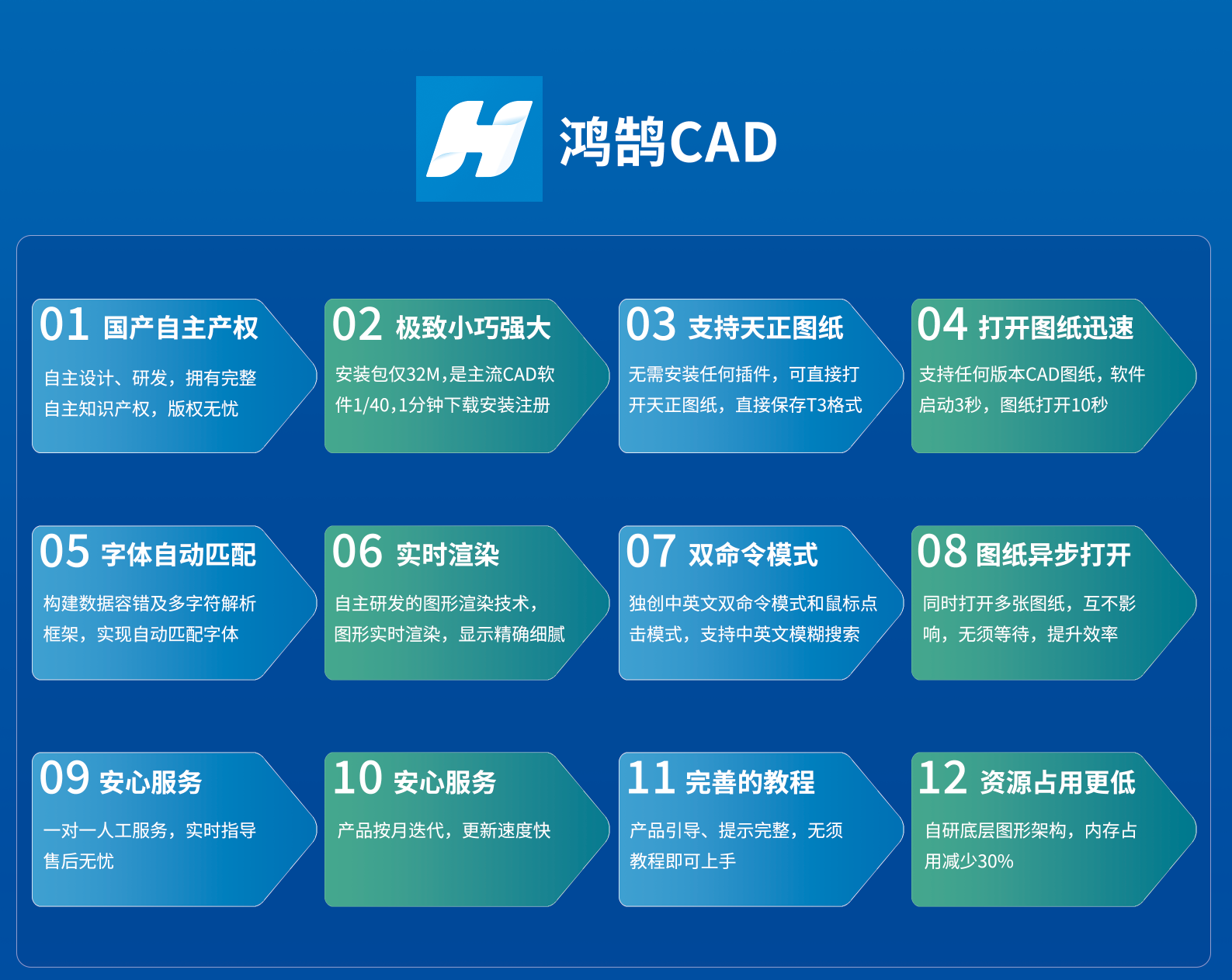 鸿鹄CAD批量打印功能