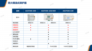 2026年能效管理系统定制厂家推荐:安科瑞电气微电网能效管理