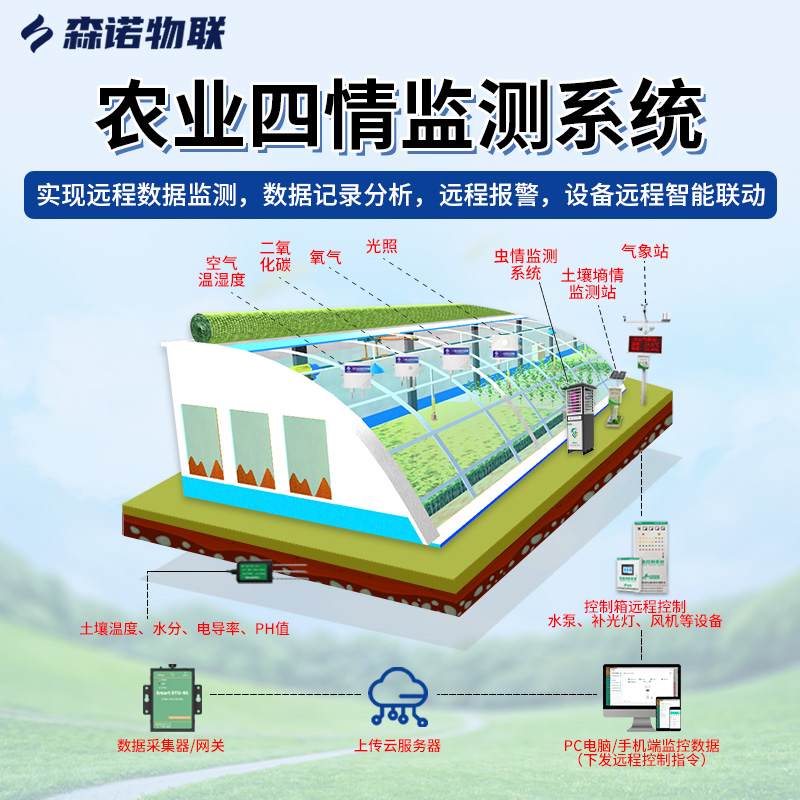 农业四情监测系统