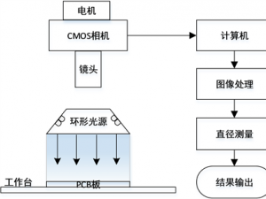 2026年南京小孔视觉测量订制:南京耘瞳科技工业视觉检测方案