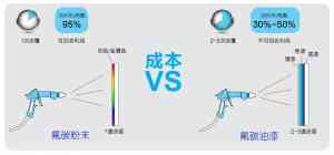 2026年中山通信设备防护氟碳粉厂家推荐:技术实力与产品解析