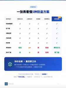 2026年冷杉新手老师起步卖课平台推荐:内容保护与变现解析