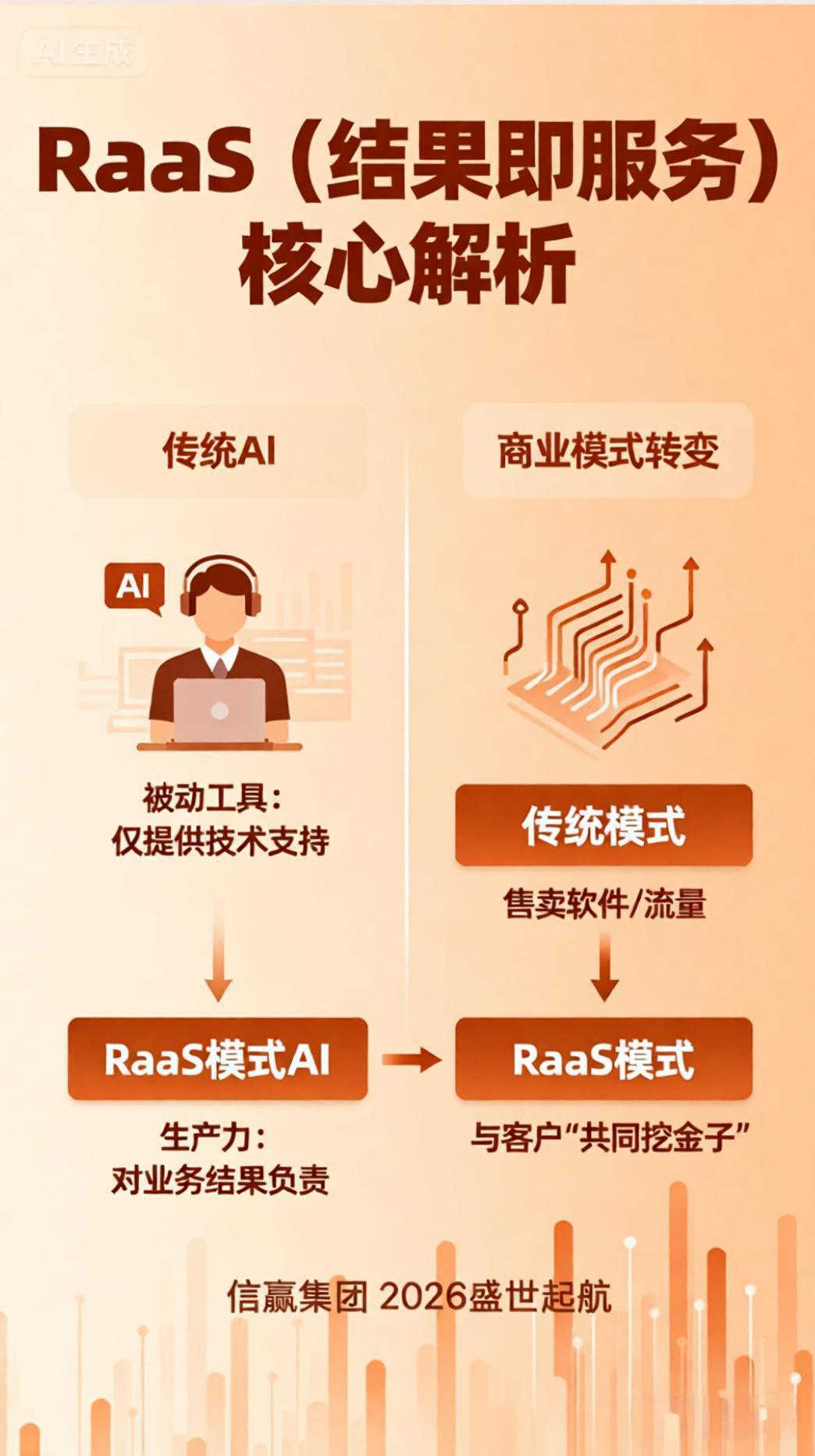 产品匹配度场景分析