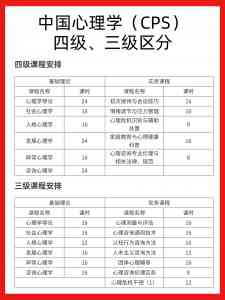 2026年心理咨询师考证机构推荐:厚德心维教育专业解析