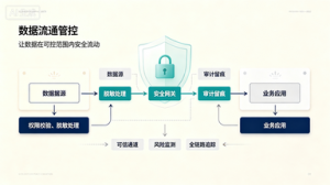 2026年广东产业数据流通渠道商解析:安信数通可信数据空间服务商