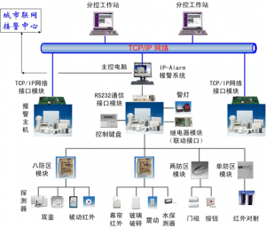 2026年武汉门禁安装弱电工程集成服务方案解析