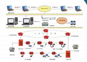 2026年山东矿用本安型压力传感器生产基地:山东诚德电子科技