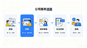 2026年成都欧盟绿卡代办机构权威解析