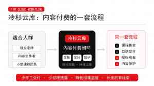 2026年北京冷杉云库新手老师卖课平台深度解析