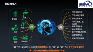 2026年湖北园区能源管理系统服务商推荐:盛世云联闭环交付方案