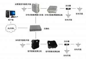 2026年福建手机信号管控系统厂家灵信科技解析