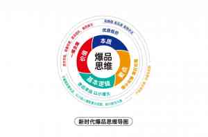 2026年郑州产品营销策划公司推荐,无形策划助力企业打造爆品