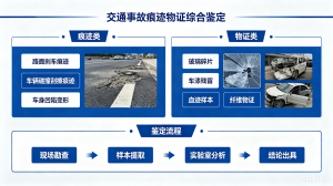 2026年湖北交通事故痕迹物证鉴定车辆速度鉴定咨询