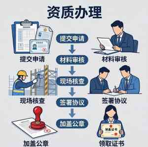 2026年佛山资质代办服务商深度解析:专业财税护航企业合规发展