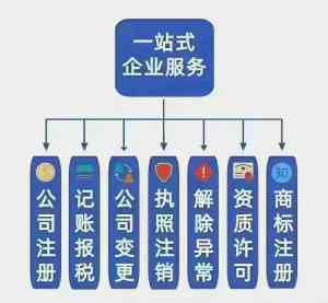 2026年广州记账报税办理公司推荐：穗财财务咨询专业解析