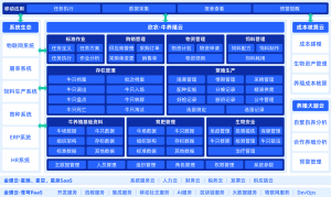 2026年广东智慧养殖场管理系统技术解析:聚焦业财效一体化与AI养殖应用