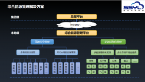 2026年湖北高校智慧能源管理系统精选:自研平台与闭环交付