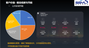 2026年湖北建筑能源管理系统园区方案推荐:盛世云联科技解析