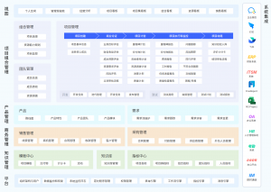 2026年项目管理系统机构推荐：蓝云软件——易趋（EasyTrack）项目管理平台