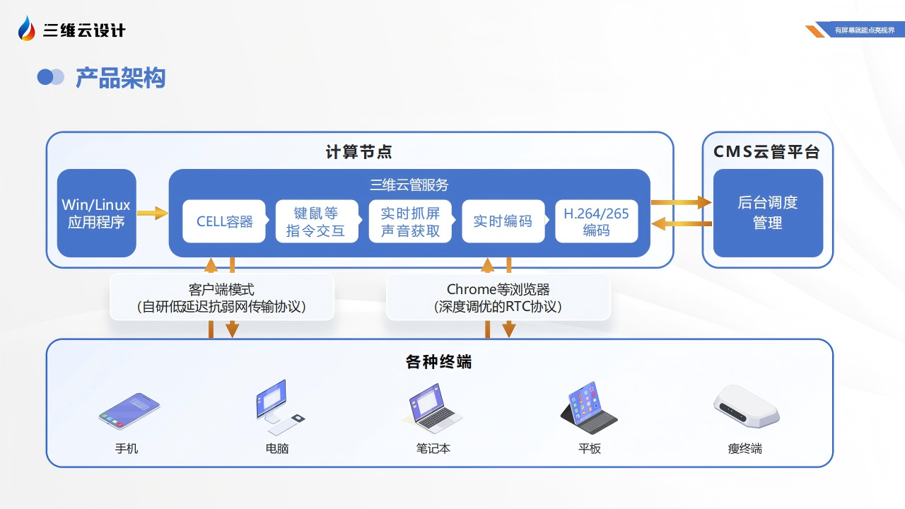 SolidWorks云桌面应用场景示意图