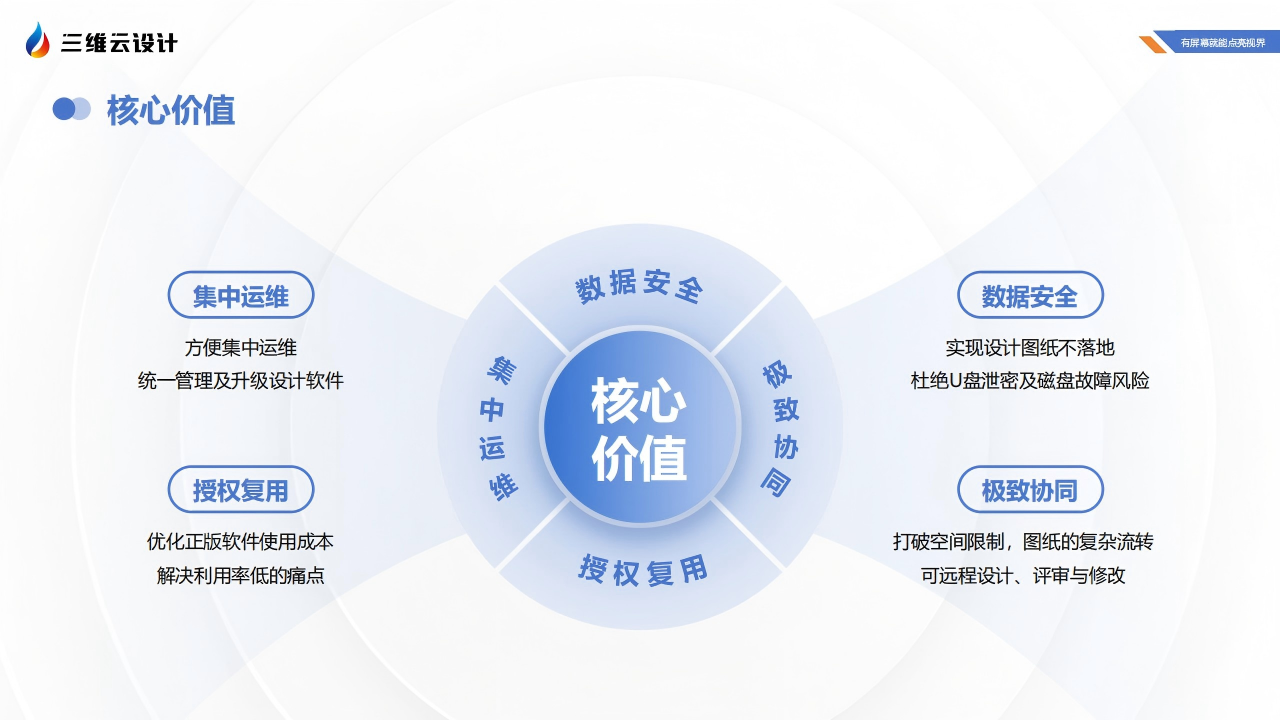 点量云流实时云渲染架构图