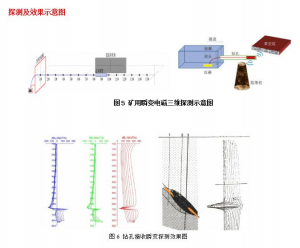 2026年山东矿用钻孔瞬变电磁仪厂家直供解析